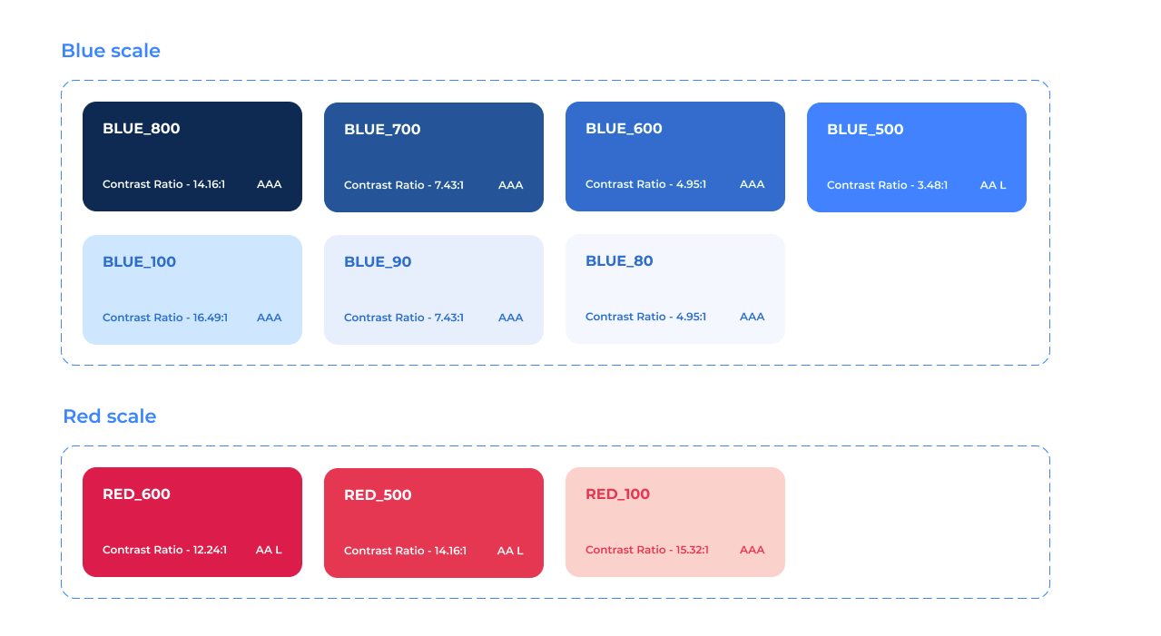 Some of the colours used in the design system, represented with colored rounded boxes.