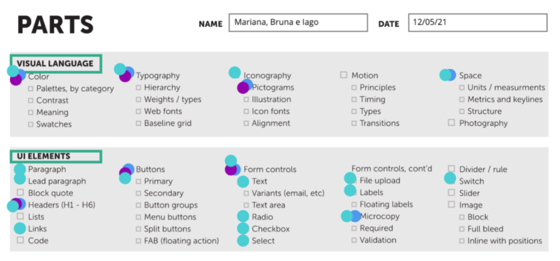 the image shows a list of components and the votes - colored dots - of the team.